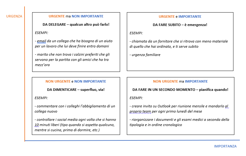 prioritization exercise