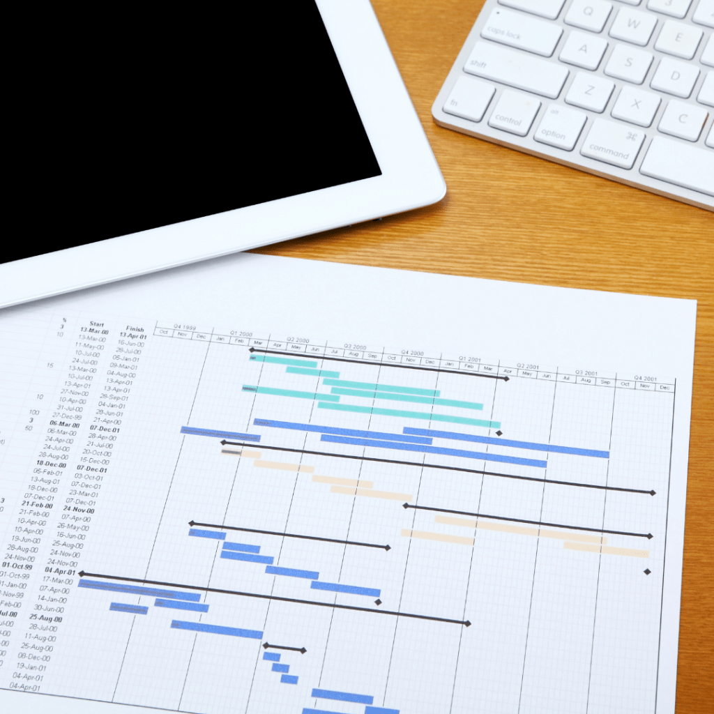 esempio di Gantt Chart - lista di attività, breakdown delle task per ciascuna attiività, e relativa timeline.